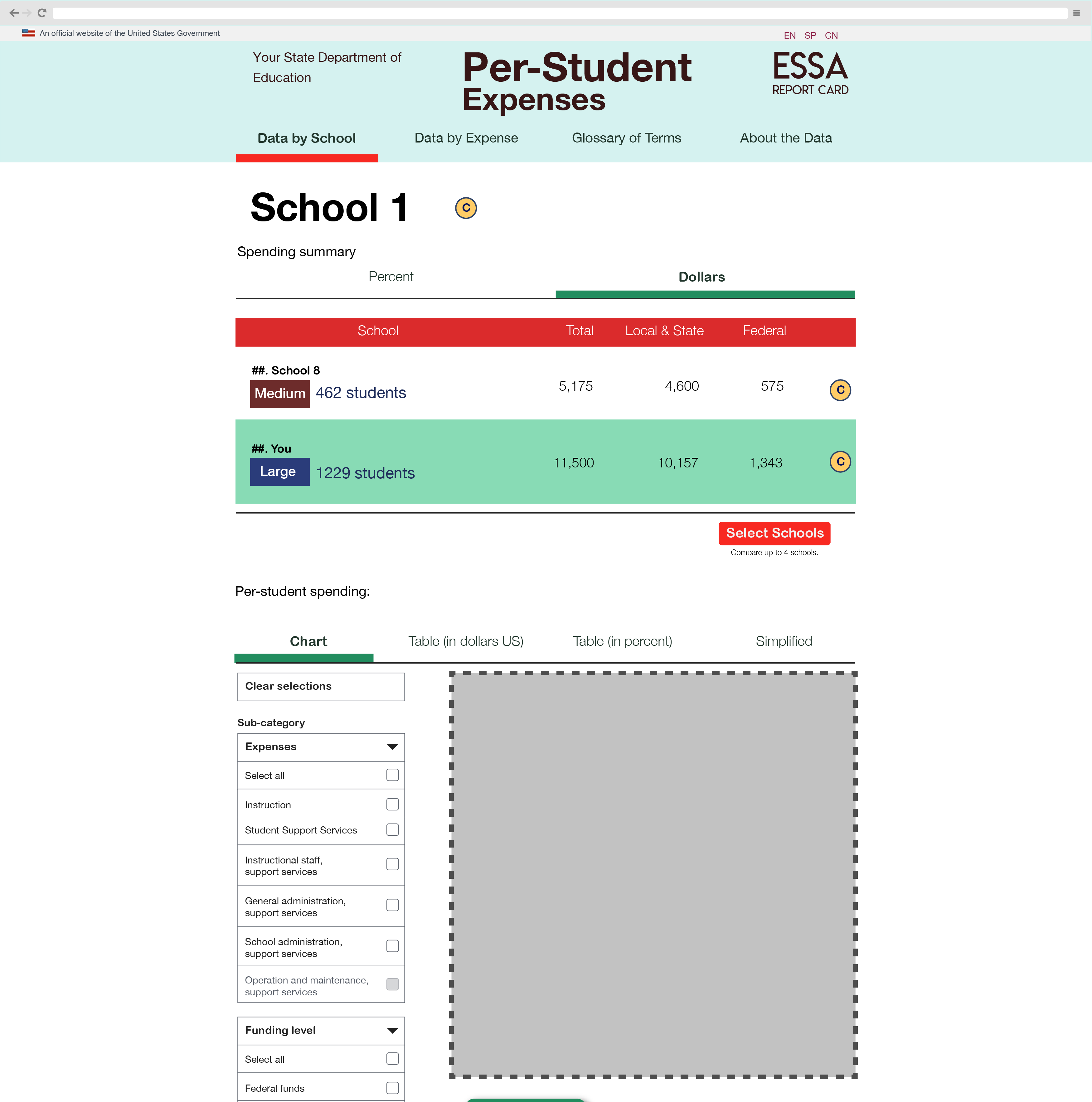 Data by school with chart aggregation